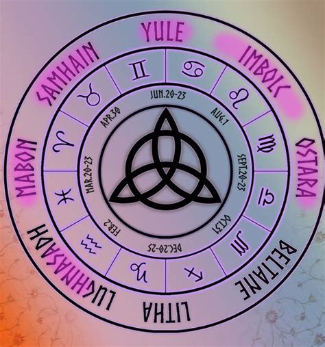 Wheel Of The Year Southern Hemisphere Pagans Witches Amino