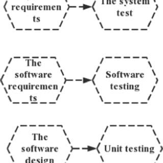 Intelligent system design | Download Scientific Diagram