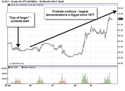 Investing Com Crude Oil Chart A Visual Reference Of Charts Chart Master