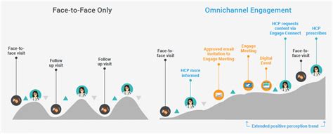 Maximize Pharma Field Force Planning Veeva