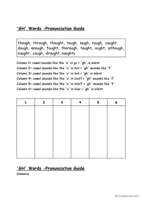 GH Words Pronunciation Guide Pronu English ESL Worksheets Pdf Doc