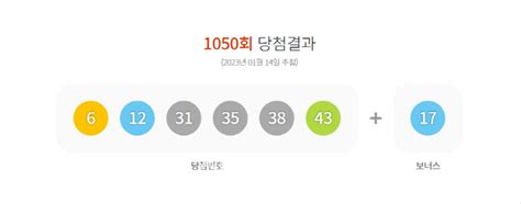 제1050회 로또 1등 17명당첨금 15억3508만3280원