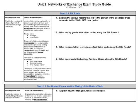 AP World History Unit 2 Study Guide Unit 2 Networks Of Exchange Exam