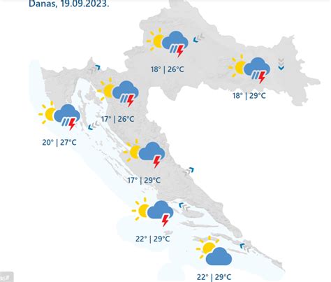 Pripremite Ki Obrane Sti E Promjena Vremena Upaljen Uti Alarm