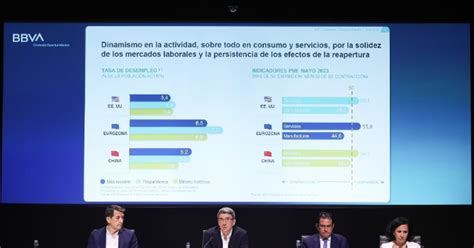 Bbva Eleva Su Previsi N De Crecimiento Para Espa A Al En