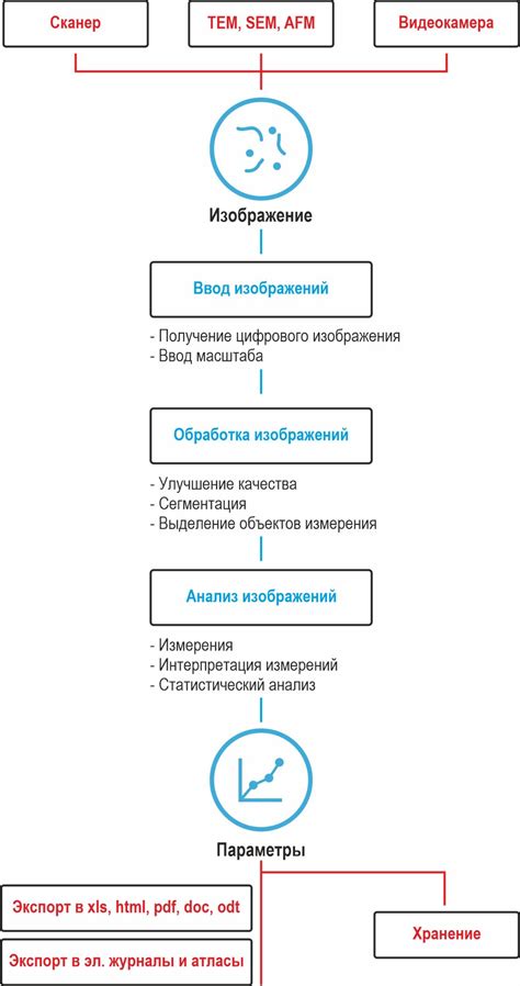 Анализ изображений в материаловедении