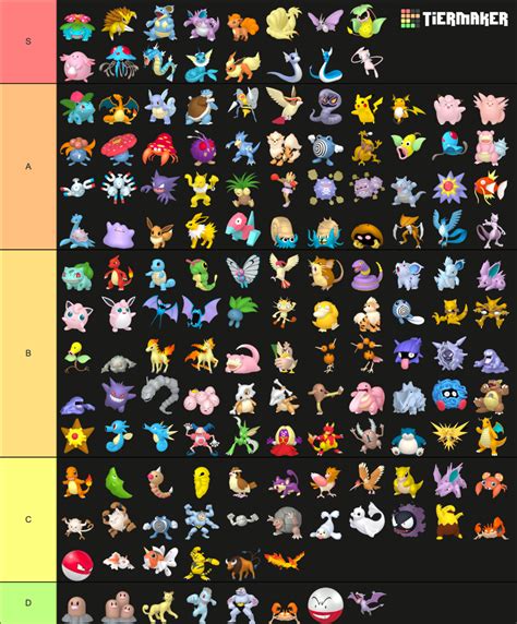 Generation 1 Pokédex Tier List Community Rankings TierMaker