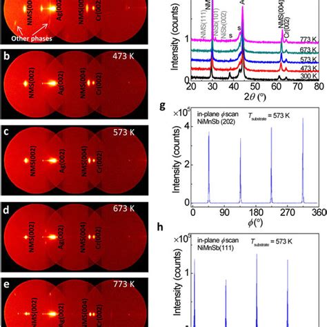 Magnetic Properties Of Epitaxial Nimnsb Films A Magnetic Hysteresis