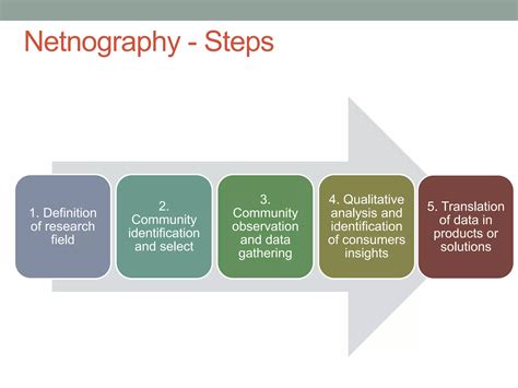 Market data collection methods | PPT