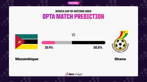 Mozambique Vs Ghana Prediction And Preview Opta Analyst