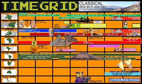 👍 Ap world history period 2 review. AP US History Curriculum: Period 2 ...