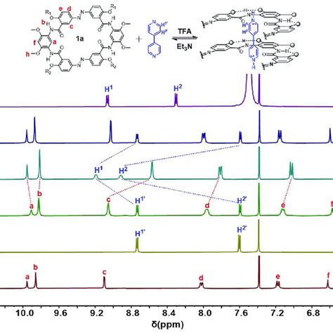 Partial H Nmr Spectra Mhz Cdcl Cd Cn V V K Of