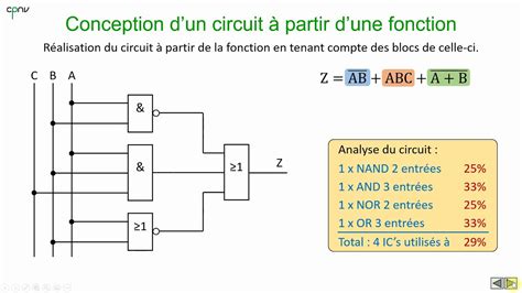 ELNU Conception D Un Circuit Logique Partie 1 YouTube