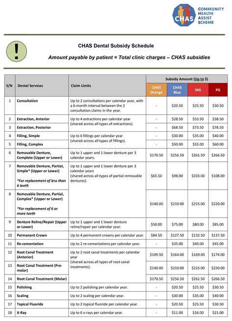 Chas Dental Subsidies Nuffield Dental