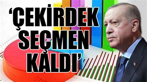 Akp Den B Y K Kopu Krt Tv