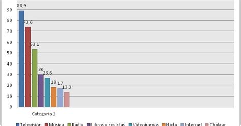 LA ADICCIÓN A LOS VIDEOJUEGOS Y SUS CONSECUENCIAS Algunas cifras de