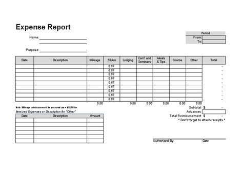 2023 Travel Expense Form | PDF