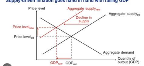 Macroeconomics Test Flashcards Quizlet