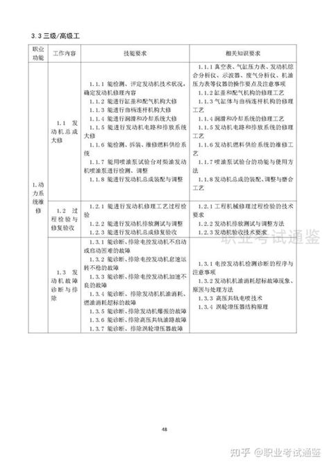 国家职业技能标准 工程机械维修工 2019年版 知乎