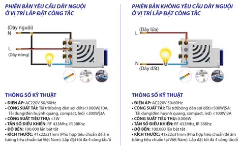 Hạt công tắc điều khiển từ xa dạng tròn Batto SmartHome Nhà thông