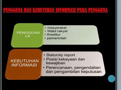 Kerangka Konseptual Akuntansi Pemerintahan Ppt