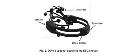 Types Of Acquisition Of Neurophysiological Signals Of Bci Sua Ecog