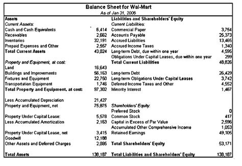 Business Consulting Statement Of Financial Position Balance Sheet And Business