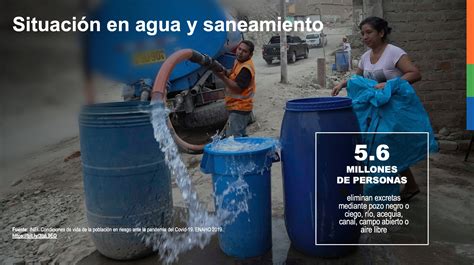 Situación en agua y saneamiento AFIN Asociación para el Fomento de