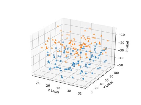 The Mplot3d Toolkit — Matplotlib 3 1 3 Documentation