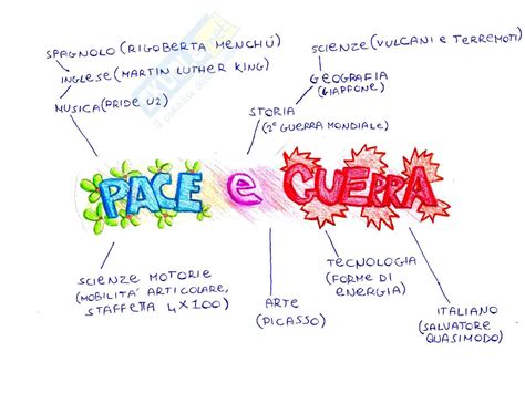 Pace E Guerra Tesina Per Scuola Media