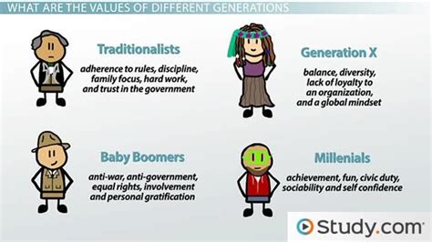 Generational Values in the Workplace: Differences and Dominant Values - Video & Lesson ...