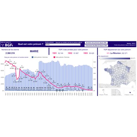 Quel Est Votre Prénom Data Gouv Fr