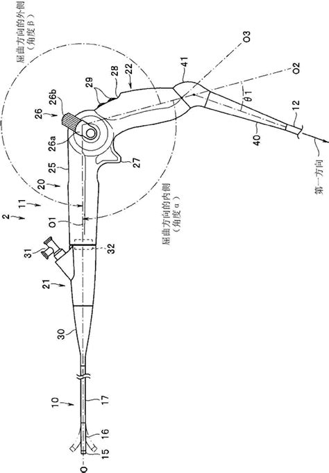 内窥镜的制作方法