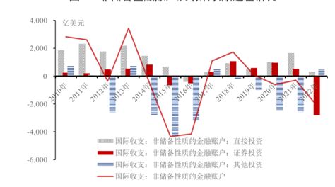 宏观观察2023年第28期总第483期：我国跨境资本流动新态势、展望及影响 行业研究报告 小牛行研