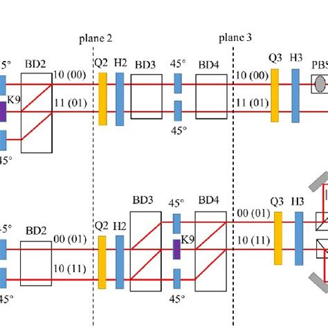 Fig S The Result Of Qpt Of The Cnot Gate Here Real And Imag