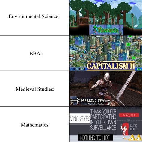 WLU Faculties' Favorite Video Games: : r/wlu