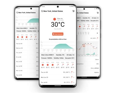 OpenWeather for business - OpenWeatherMap