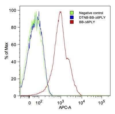 Lightning Link R APC Antibody Labeling Kit 705 0030 By Novus Part