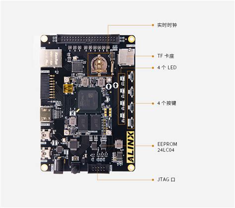 Xilinx Spartan Fpga Xc S Alinx