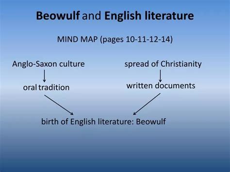 PPT - Beowulf and English literature MIND MAP (pages 10-11-12-14 ...