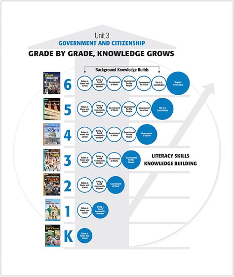 Benchmark Advance & Adelante – Core Literacy Programs