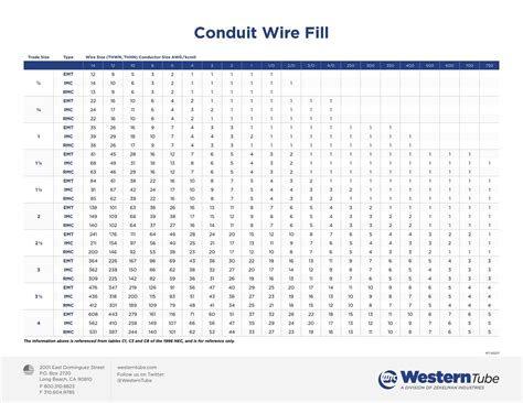 Conduit Sizing Chart Australia At Charles Cloyd Blog