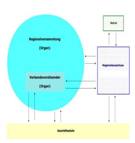 Vorlesung Nachhaltige Landdschaftsentwicklung Karteikarten Quizlet