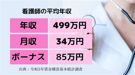 看護師の給料は高すぎる？裏に潜む意外な事実とは？真相を探る！！ チャコろぐ