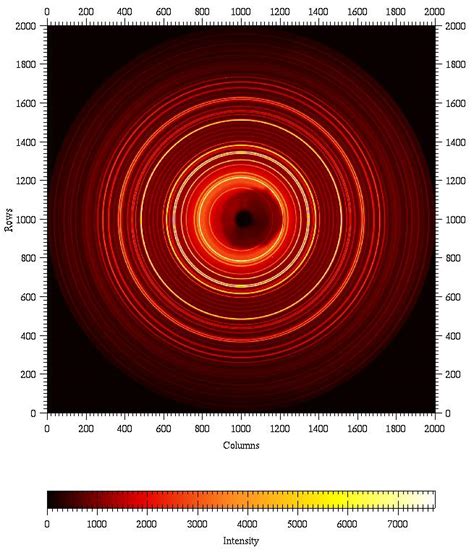 Olivine Powder Diffraction Image