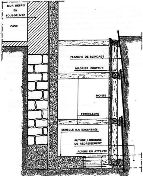 Figure From Micropieux Et Reprise En Sous Oeuvre Des Fondations