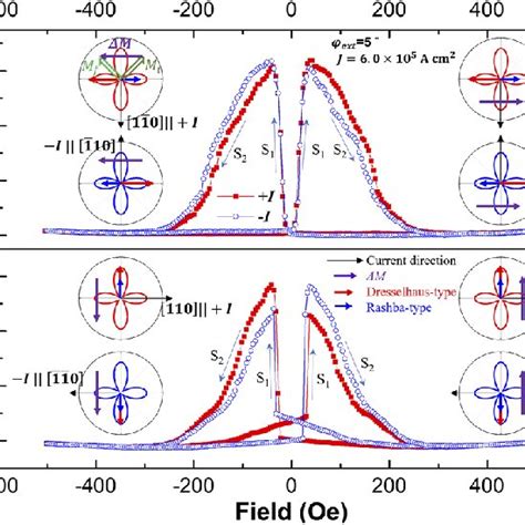 Kagome Lattice Ferromagnet Fe Sn Pt Bilayer A Schematic Structure Of