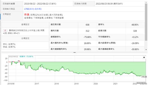 股市傳說實驗室8~籌碼鎖定率夠高且站上布林值上緣 Xq官方部落格