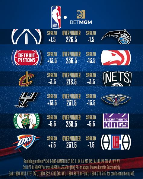 NBA on Twitter: "Check out the spreads and over/unders on @BetMGM ahead ...