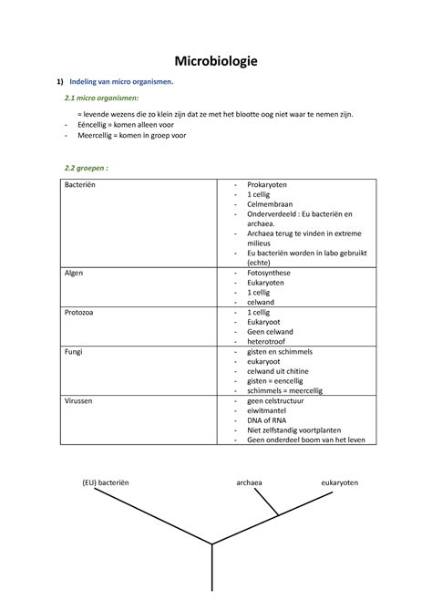 Microbiologie Samenvatting Theorie Microbiologie Indeling Van Micro